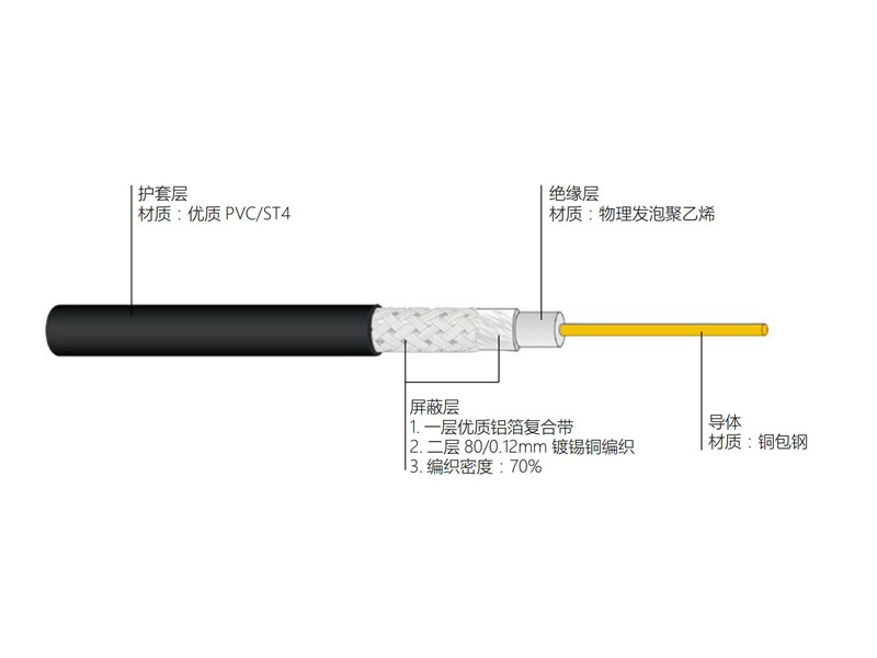 銅包鋼導體物理發泡聚乙烯絕緣聚氯乙烯護套